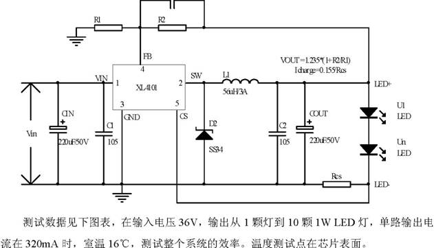 XL4101LED恒流驱动芯片方案